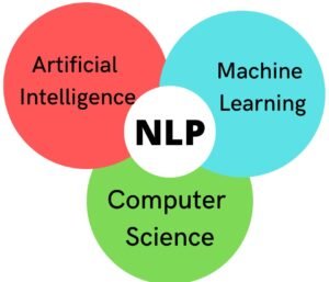 NPL in Artificial intelligence in hindi