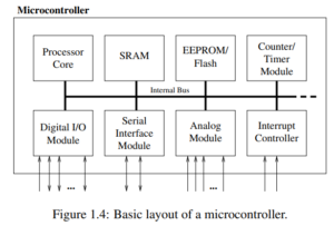 microcontroller diagram