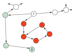 heuristic function graph