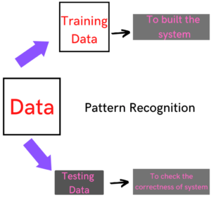 Data Training (Pattern Recognition)