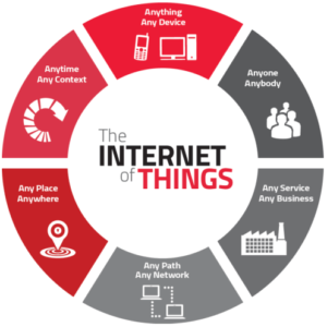 internet of things diagram